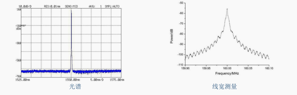 测试数据 测试数据