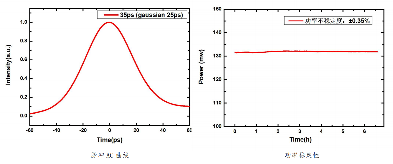 1064nm皮秒激光器自相关线和激光功率 1064nm皮秒激光器自相关线和激光功率